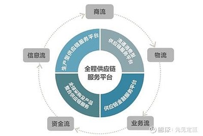 2024年新能源开发经营计划