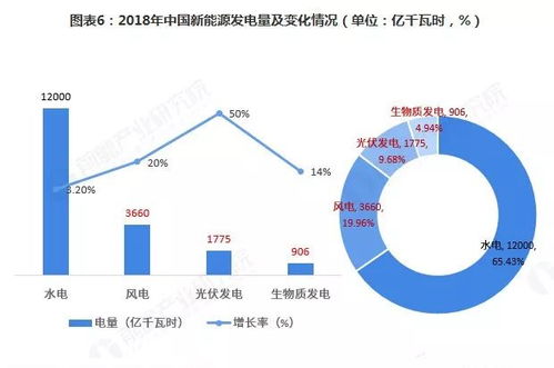 中国新能源产业园区综合发展实力榜单与新能源开发前景分析