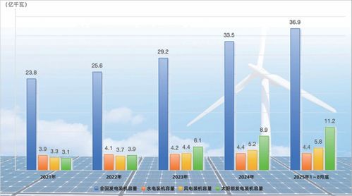 十四五大型清洁能源基地建设进展与新能源开发态势